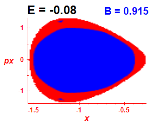 Section of regularity (B=0.915,E=-0.08)