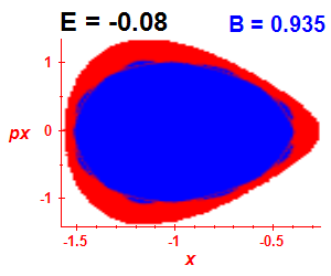 Section of regularity (B=0.935,E=-0.08)
