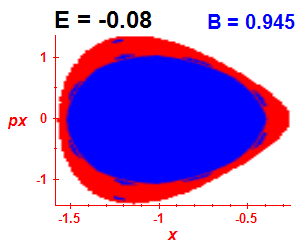 Section of regularity (B=0.945,E=-0.08)