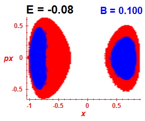 Section of regularity (B=0.1,E=-0.08)