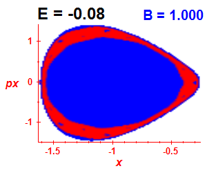 Section of regularity (B=1,E=-0.08)