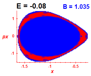 Section of regularity (B=1.035,E=-0.08)