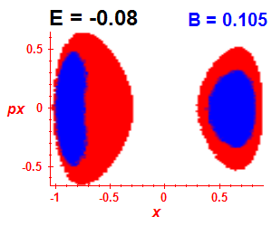 Section of regularity (B=0.105,E=-0.08)