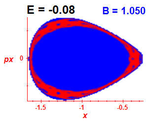 Section of regularity (B=1.05,E=-0.08)