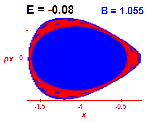 Section of regularity (B=1.055,E=-0.08)
