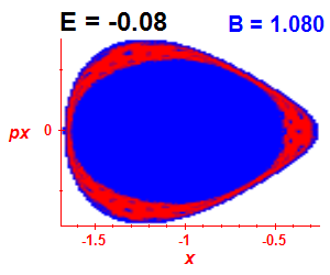 Section of regularity (B=1.08,E=-0.08)
