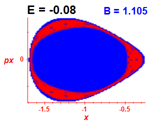 Section of regularity (B=1.105,E=-0.08)