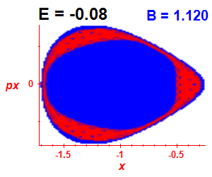 Section of regularity (B=1.12,E=-0.08)