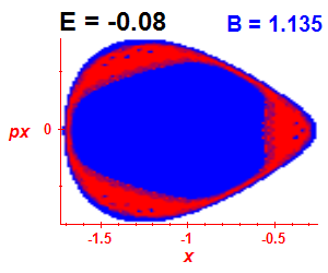 Section of regularity (B=1.135,E=-0.08)