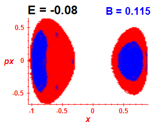 Section of regularity (B=0.115,E=-0.08)