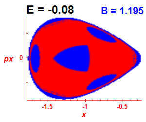 Section of regularity (B=1.195,E=-0.08)