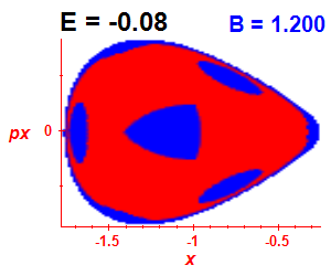 Section of regularity (B=1.2,E=-0.08)