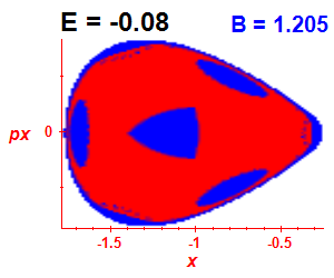 Section of regularity (B=1.205,E=-0.08)