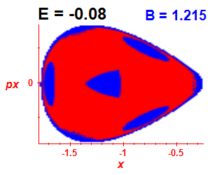 Section of regularity (B=1.215,E=-0.08)