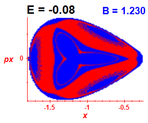 Section of regularity (B=1.23,E=-0.08)