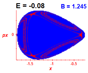 Section of regularity (B=1.245,E=-0.08)