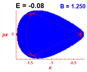Section of regularity (B=1.25,E=-0.08)