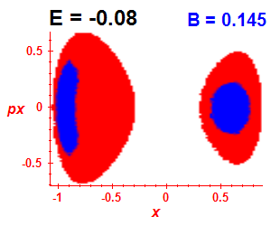 Section of regularity (B=0.145,E=-0.08)