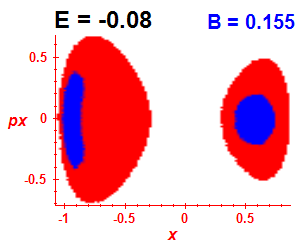 Section of regularity (B=0.155,E=-0.08)