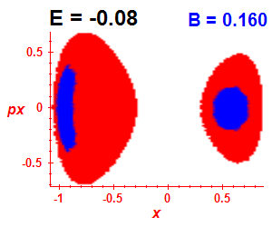 Section of regularity (B=0.16,E=-0.08)