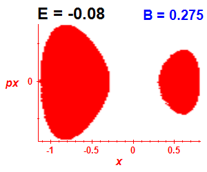 Section of regularity (B=0.275,E=-0.08)