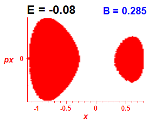 Section of regularity (B=0.285,E=-0.08)