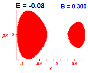 Section of regularity (B=0.3,E=-0.08)