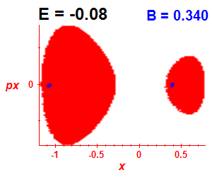 Section of regularity (B=0.34,E=-0.08)