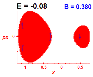 Section of regularity (B=0.38,E=-0.08)