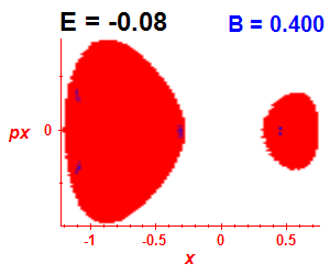 Section of regularity (B=0.4,E=-0.08)