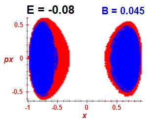 Section of regularity (B=0.045,E=-0.08)