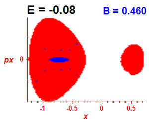 Section of regularity (B=0.46,E=-0.08)