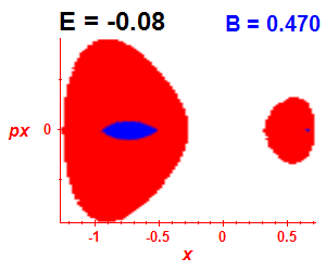 Section of regularity (B=0.47,E=-0.08)
