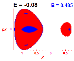 Section of regularity (B=0.485,E=-0.08)