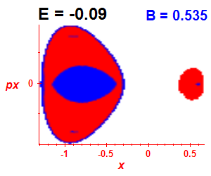 Section of regularity (B=0.535,E=-0.09)