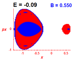 Section of regularity (B=0.55,E=-0.09)