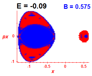 Section of regularity (B=0.575,E=-0.09)