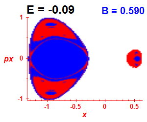 Section of regularity (B=0.59,E=-0.09)