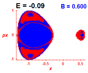 Section of regularity (B=0.6,E=-0.09)