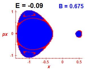 Section of regularity (B=0.675,E=-0.09)