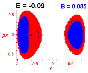 Section of regularity (B=0.085,E=-0.09)