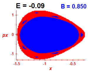 Section of regularity (B=0.85,E=-0.09)