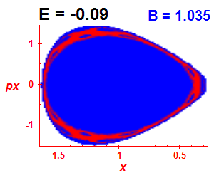 Section of regularity (B=1.035,E=-0.09)