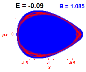 Section of regularity (B=1.085,E=-0.09)