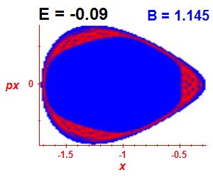 Section of regularity (B=1.145,E=-0.09)