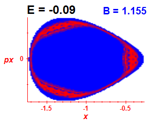 Section of regularity (B=1.155,E=-0.09)