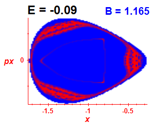 Section of regularity (B=1.165,E=-0.09)