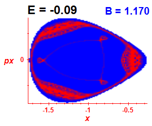 Section of regularity (B=1.17,E=-0.09)