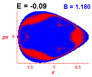 Section of regularity (B=1.18,E=-0.09)