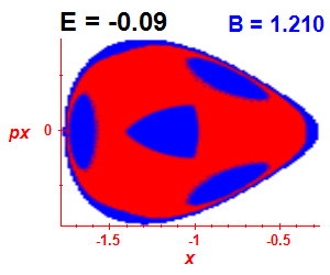 Section of regularity (B=1.21,E=-0.09)